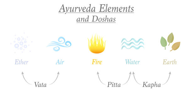 Dosha five elements