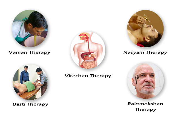 Benefits of Panchakarma Treatment