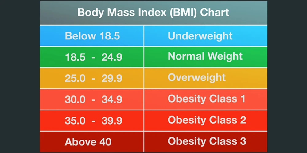Is BMI A Good Measure For Your Health 1